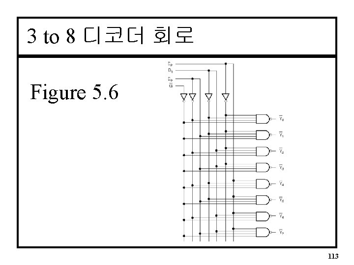 3 to 8 디코더 회로 Figure 5. 6 113 