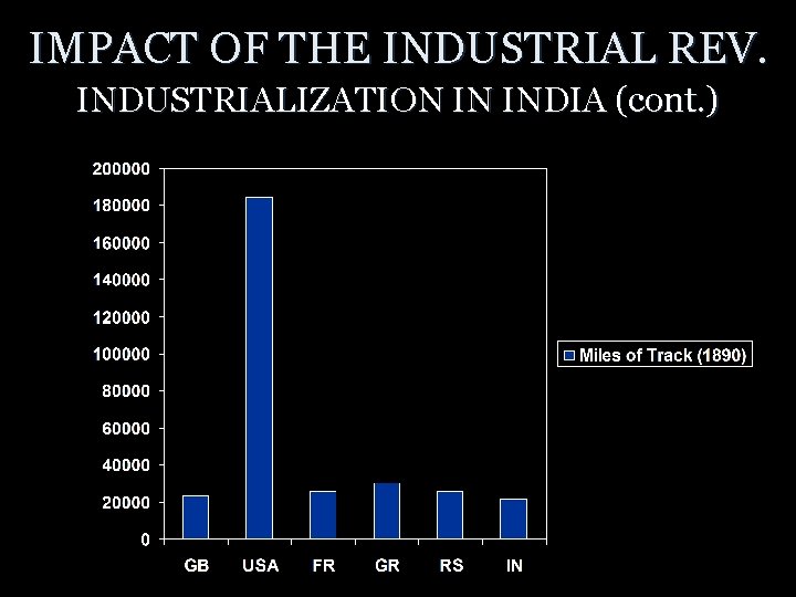IMPACT OF THE INDUSTRIAL REV. INDUSTRIALIZATION IN INDIA (cont. ) 