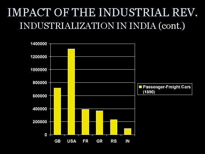 IMPACT OF THE INDUSTRIAL REV. INDUSTRIALIZATION IN INDIA (cont. ) 