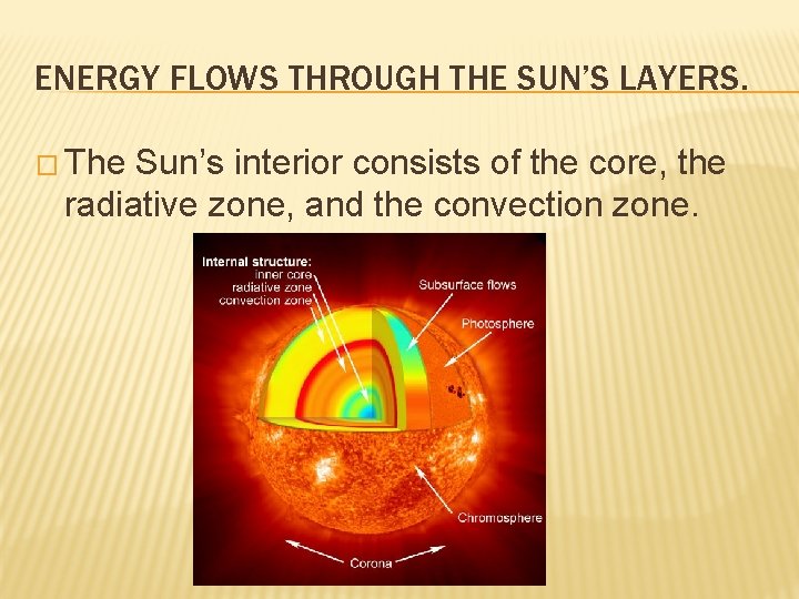 ENERGY FLOWS THROUGH THE SUN’S LAYERS. � The Sun’s interior consists of the core,