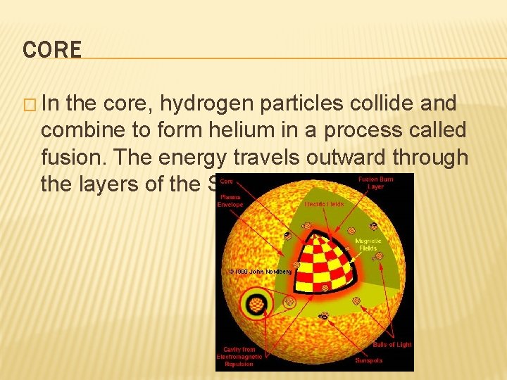 CORE � In the core, hydrogen particles collide and combine to form helium in