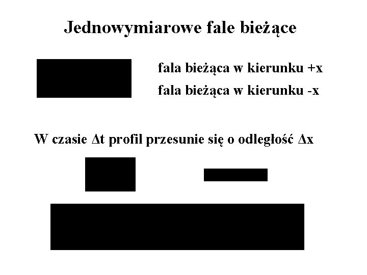 Jednowymiarowe fale bieżące fala bieżąca w kierunku +x fala bieżąca w kierunku -x W