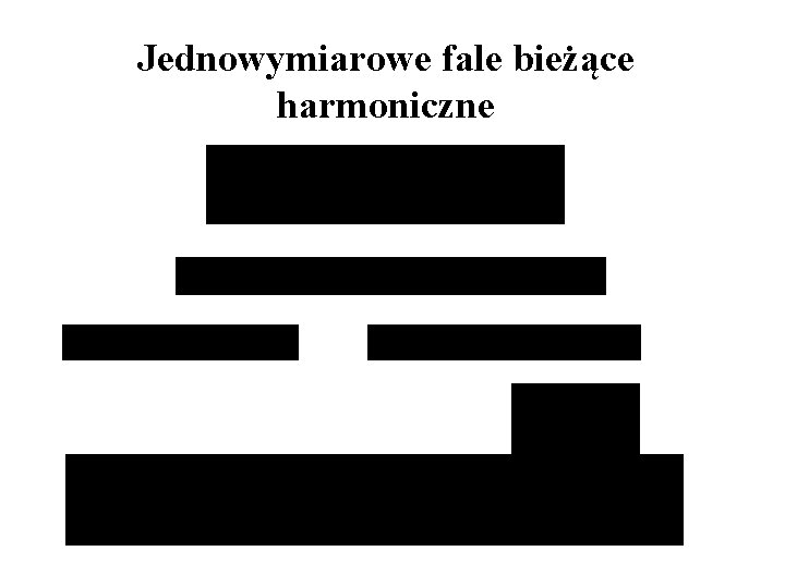 Jednowymiarowe fale bieżące harmoniczne 