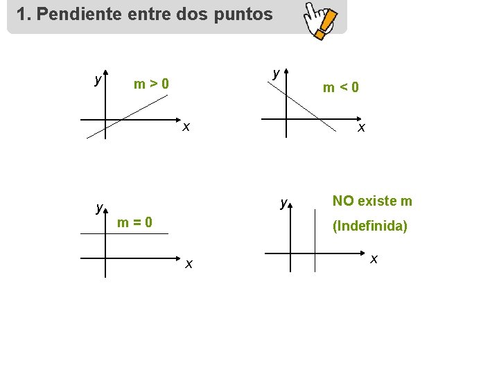 1. Pendiente entre dos puntos y y m>0 m<0 x y m=0 NO existe