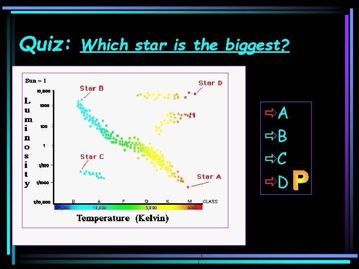 Quiz: Which star is the biggest? ðA ðB ðC ðD 