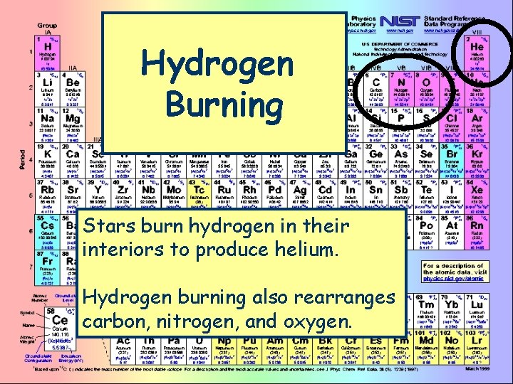 Hydrogen Burning Stars burn hydrogen in their interiors to produce helium. Hydrogen burning also