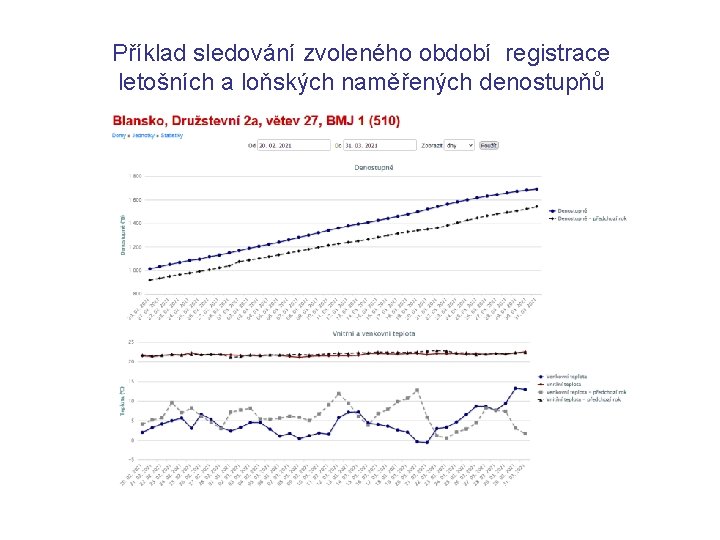 Příklad sledování zvoleného období registrace letošních a loňských naměřených denostupňů 