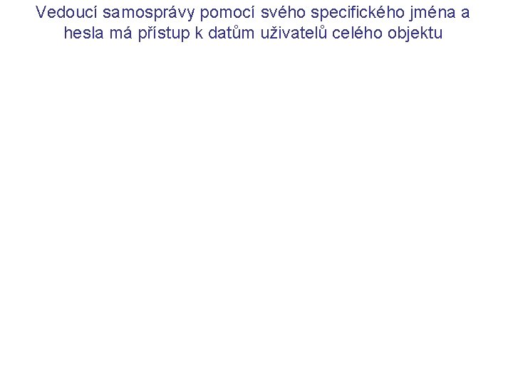 Vedoucí samosprávy pomocí svého specifického jména a hesla má přístup k datům uživatelů celého