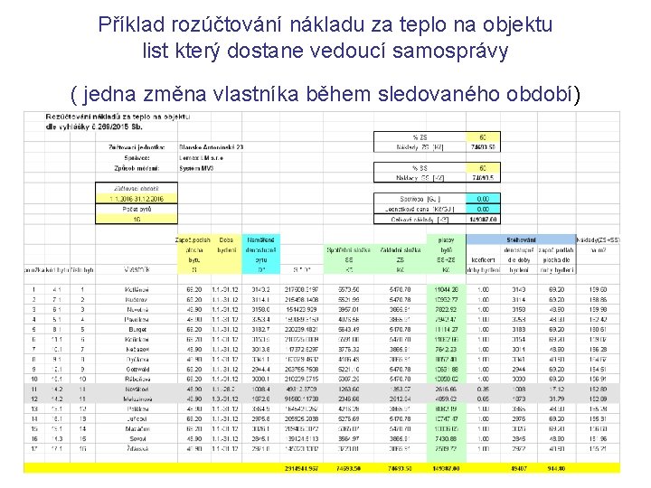 Příklad rozúčtování nákladu za teplo na objektu list který dostane vedoucí samosprávy ( jedna