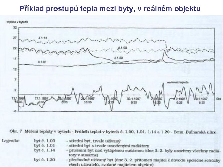 Příklad prostupů tepla mezi byty, v reálném objektu 