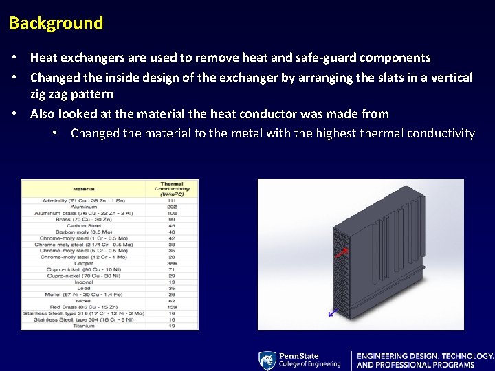 Background • Heat exchangers are used to remove heat and safe-guard components • Changed