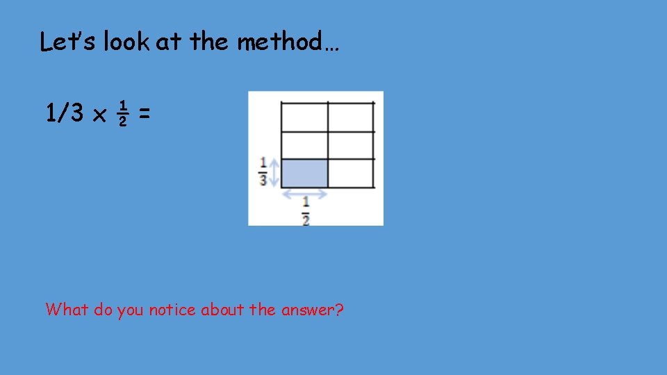 Let’s look at the method… 1/3 x ½ = What do you notice about