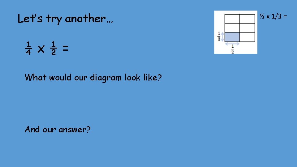 Let’s try another… ¼x½= What would our diagram look like? And our answer? ½