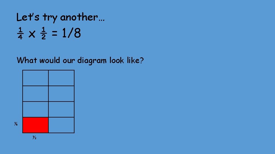 Let’s try another… ¼ x ½ = 1/8 What would our diagram look like?