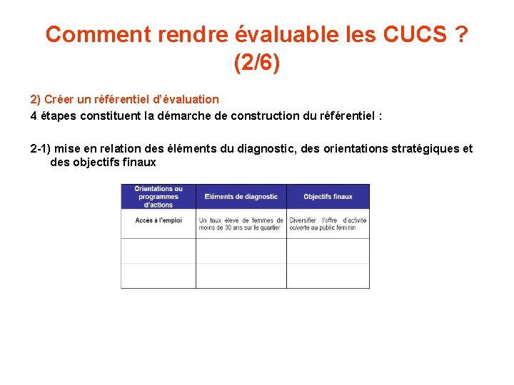 Comment rendre évaluable les CUCS ? (2/6) 2) Créer un référentiel d’évaluation 4 étapes