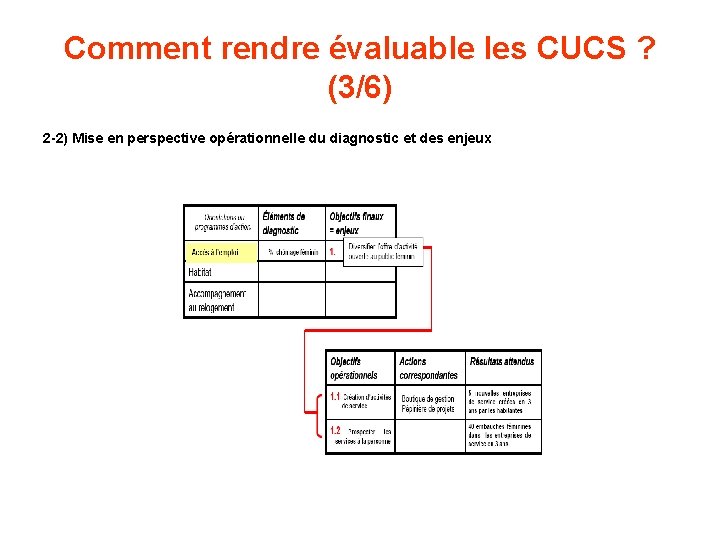 Comment rendre évaluable les CUCS ? (3/6) 2 -2) Mise en perspective opérationnelle du