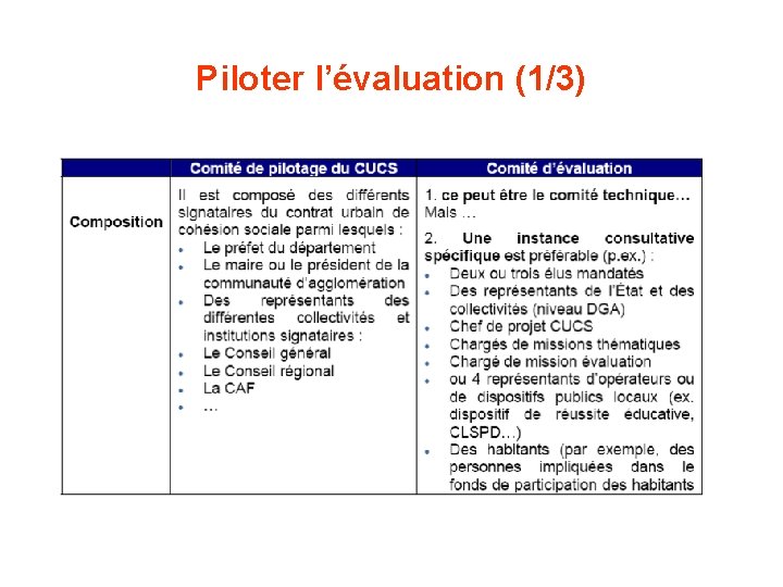 Piloter l’évaluation (1/3) 