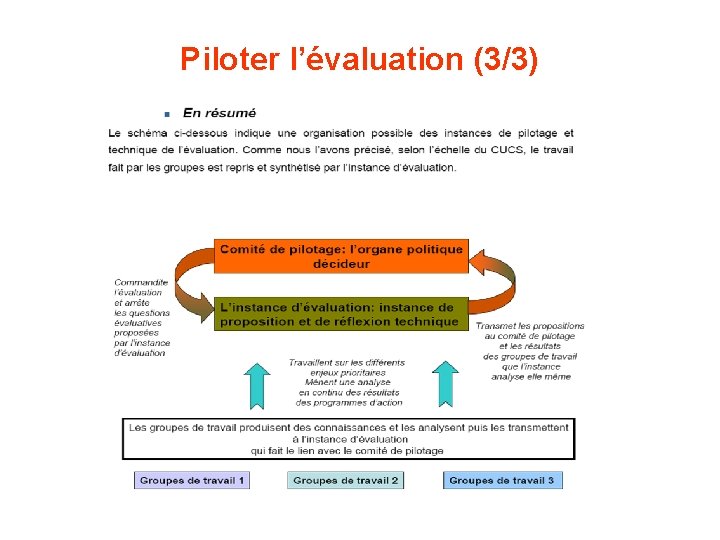 Piloter l’évaluation (3/3) 