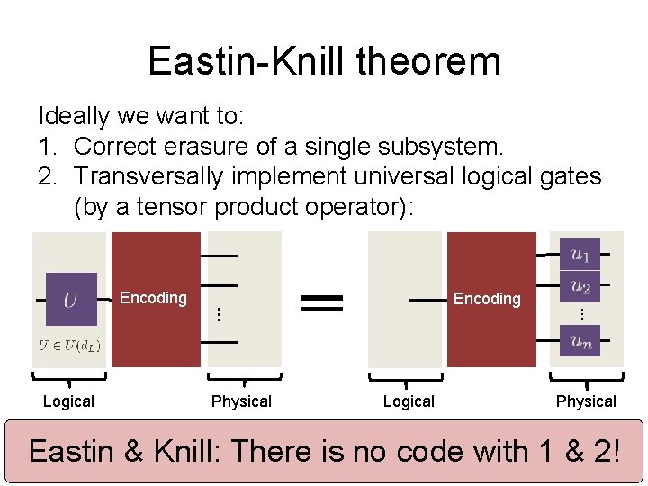 Eastin-Knill theorem Ideally we want to: 1. Correct erasure of a single subsystem. 2.