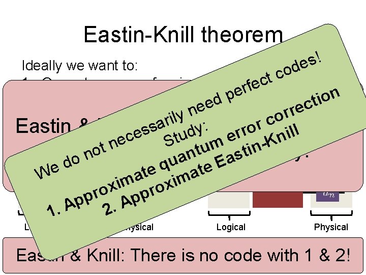 Eastin-Knill theorem ! s de Ideally we want to: o c t c 1.