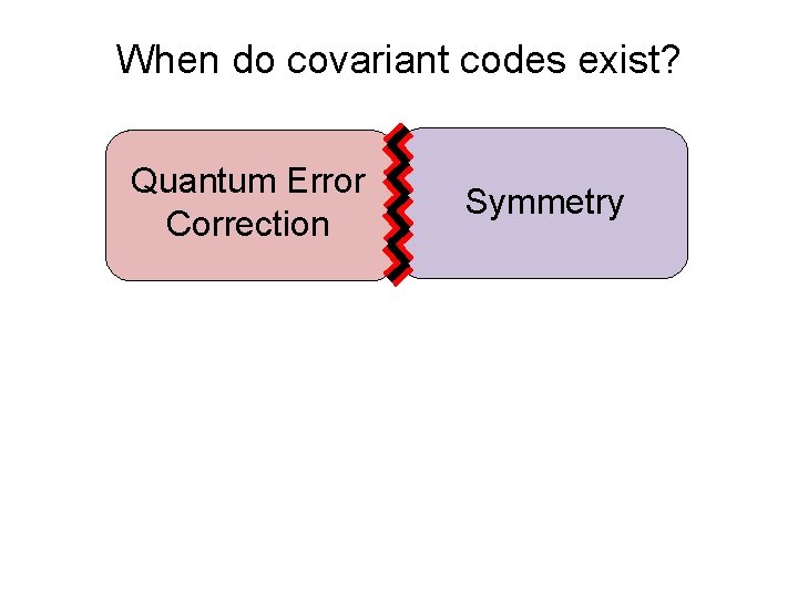 When do covariant codes exist? Quantum Error Correction Symmetry 