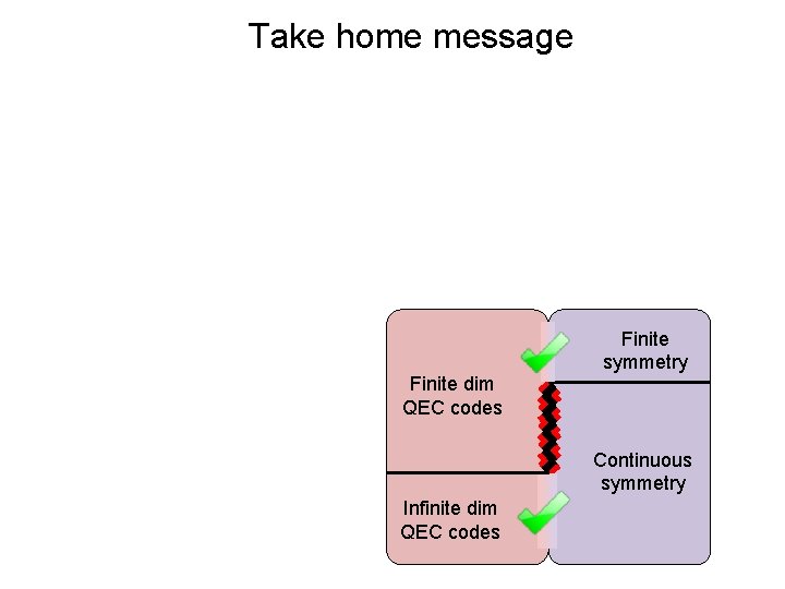 Take home message Finite dim QEC codes Finite symmetry Continuous symmetry Infinite dim QEC