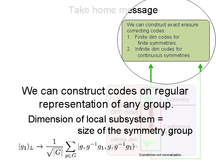 Take home message We can construct exact erasure correcting codes: 1. Finite dim codes