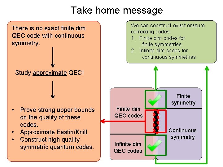 Take home message There is no exact finite dim QEC code with continuous symmetry.