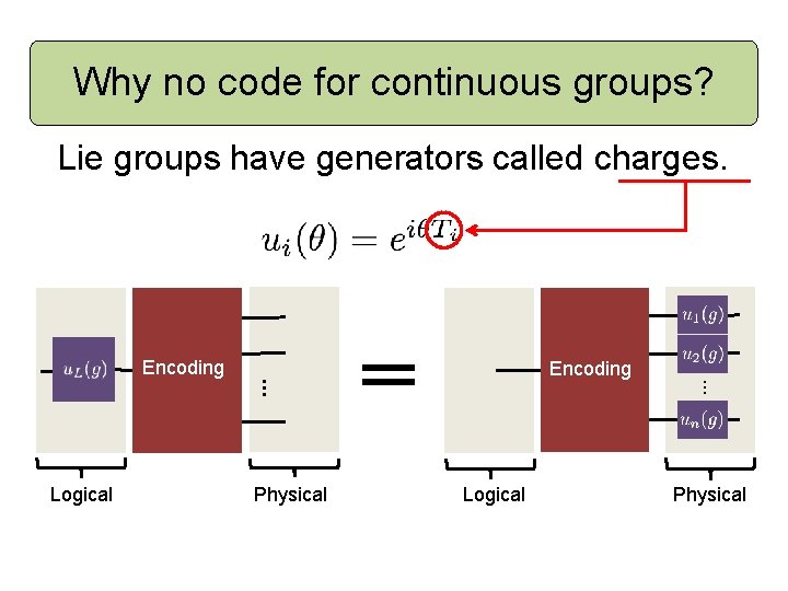 Why no code for continuous groups? Lie groups have generators called charges. Physical Logical