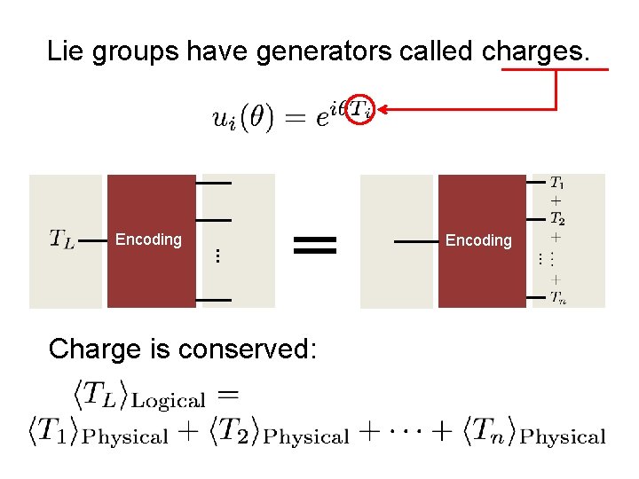 Lie groups have generators called charges. Charge is conserved: Encoding … … Encoding 