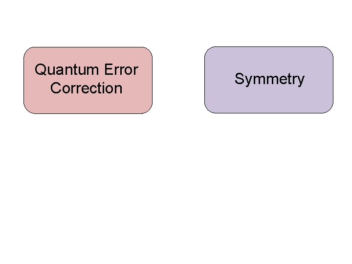 Quantum Error Correction Symmetry 