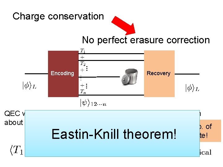 Charge conservation No perfect erasure correction … Encoding Recovery … QEC works if the