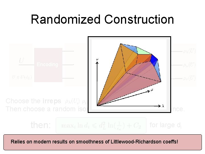 Randomized Construction Encoding Choose the irreps , , and randomly, Then choose a random