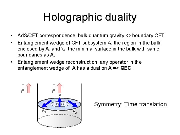 Holographic duality Time • Ad. S/CFT correspondence: bulk quantum gravity boundary CFT. • Entanglement