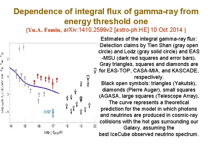 Dependence of integral flux of gamma-ray from energy threshold one [Yu. A. Fomin, ar.