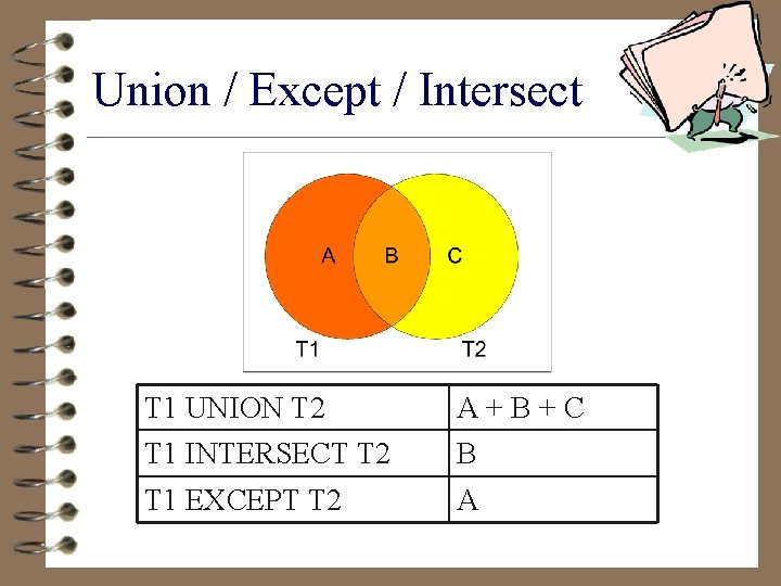 Union / Except / Intersect T 1 UNION T 2 T 1 INTERSECT T