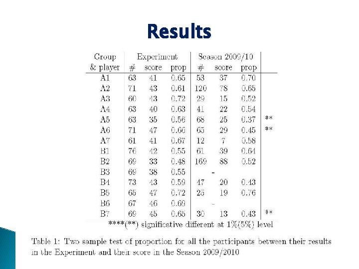 Results 