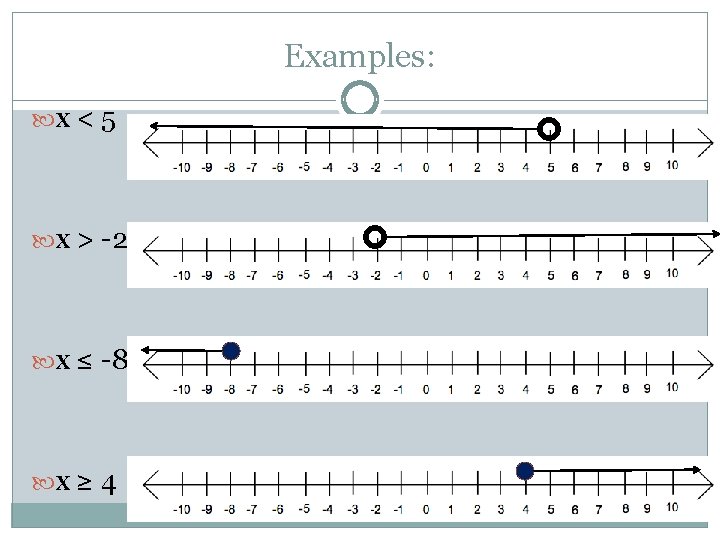 Examples: x < 5 x > -2 x ≤ -8 x ≥ 4 