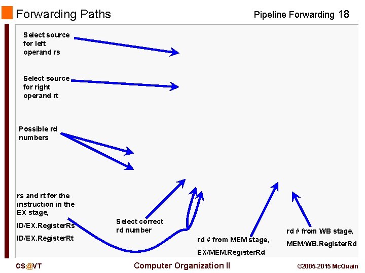 Forwarding Paths Pipeline Forwarding 18 Select source for left operand rs Select source for