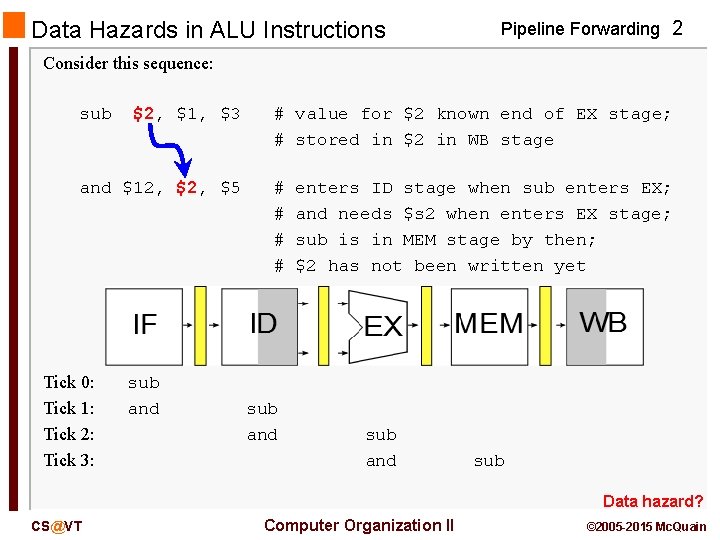 Data Hazards in ALU Instructions Pipeline Forwarding 2 Consider this sequence: sub $2, $1,