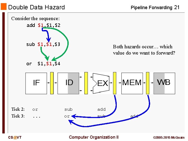 Double Data Hazard Pipeline Forwarding 21 Consider the sequence: add $1, $2 sub $1,