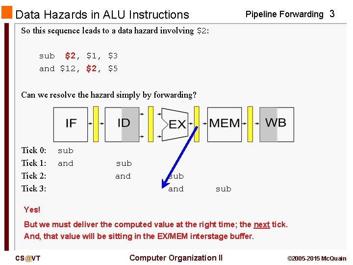 Data Hazards in ALU Instructions Pipeline Forwarding 3 So this sequence leads to a
