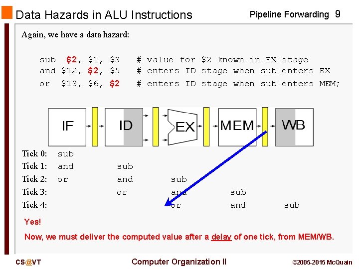 Data Hazards in ALU Instructions Pipeline Forwarding 9 Again, we have a data hazard: