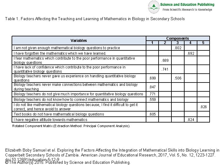 Table 1 Factors Affecting the Teaching and Learning