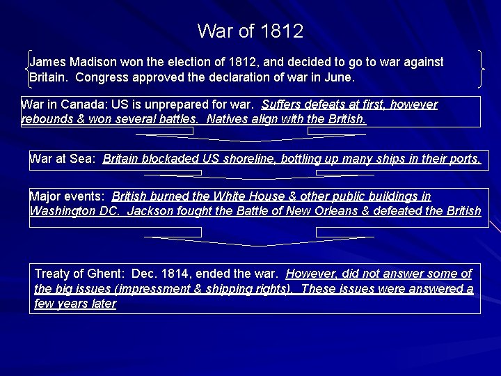 War of 1812 James Madison won the election of 1812, and decided to go