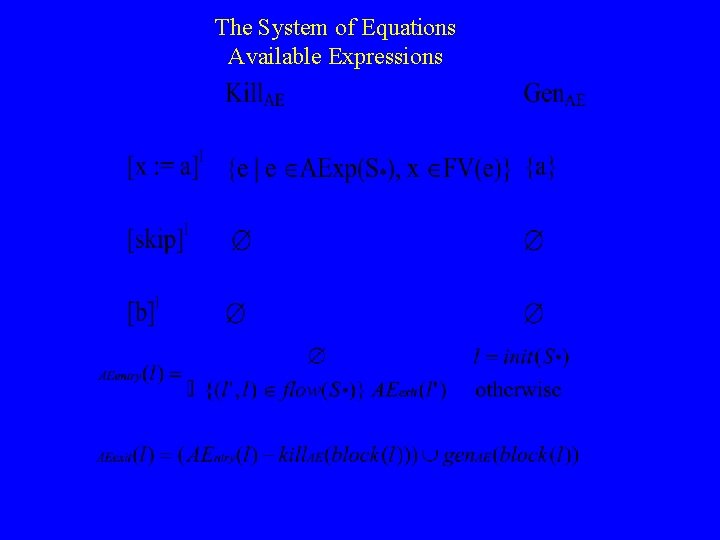 The System of Equations Available Expressions 