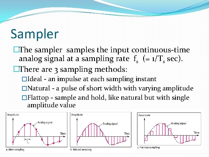 Sampler �The sampler samples the input continuous-time analog signal at a sampling rate fs