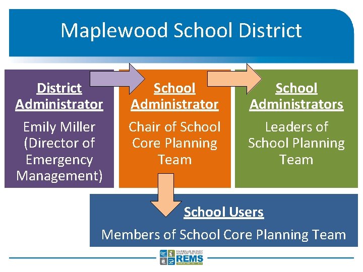 Maplewood School District Administrator Emily Miller (Director of Emergency Management) School Administrator Chair of Maplewood School District Administrator Emily Miller (Director of Emergency Management) School Administrator Chair of