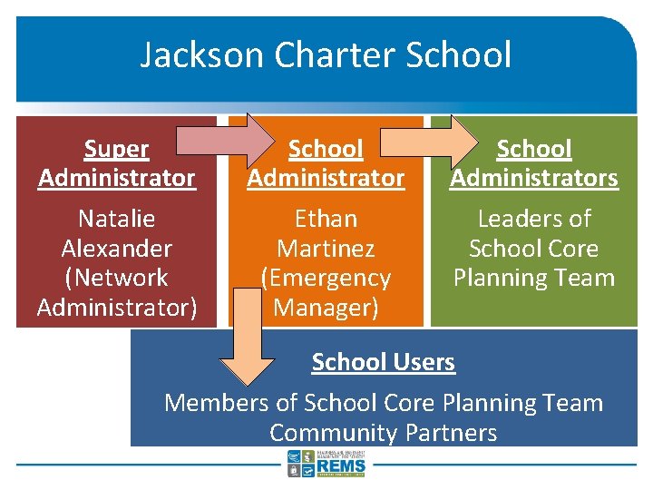 Jackson Charter School Super Administrator Natalie Alexander (Network Administrator) School Administrator Ethan Martinez (Emergency Jackson Charter School Super Administrator Natalie Alexander (Network Administrator) School Administrator Ethan Martinez (Emergency