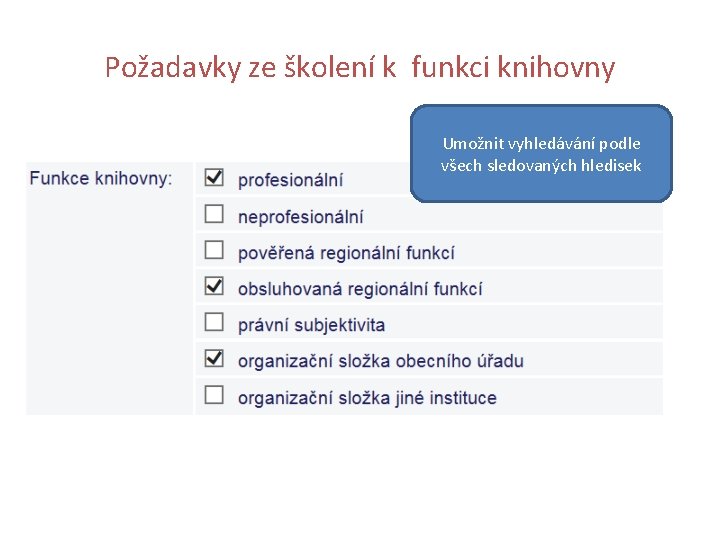 Požadavky ze školení k funkci knihovny Umožnit vyhledávání podle všech sledovaných hledisek 